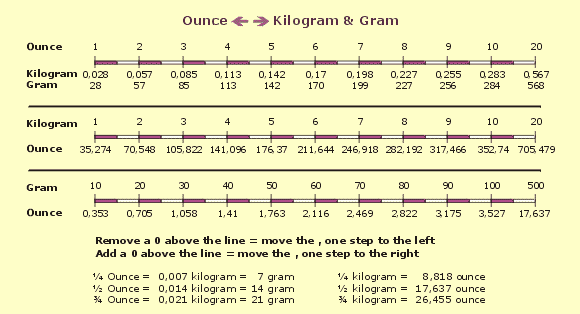 tabel_ounces_kilogram_gram.gif