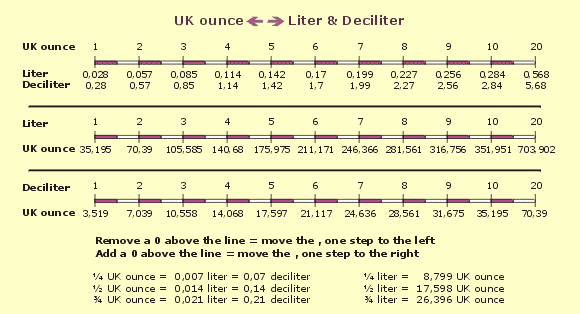tabel_ukounces_liter_deciliter.gif