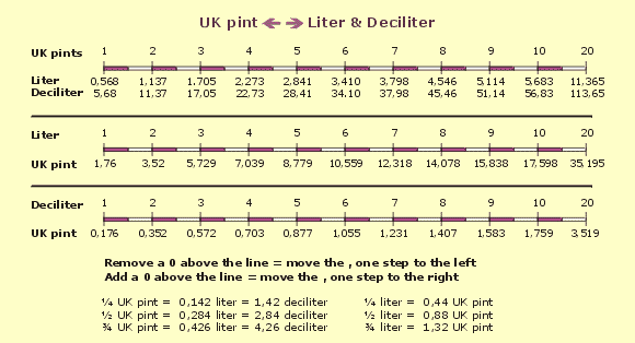 tabel_ukpints_liter_deciliter.gif