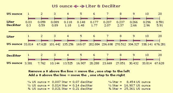 tabel_usounces_liter_deciliter.gif