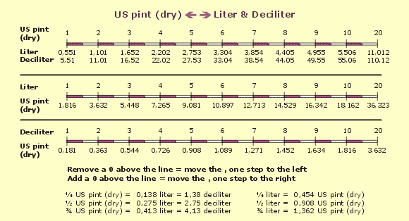 tabel_uspintsdry_liter_deciliter.gif