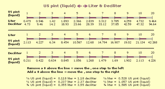 tabel_uspintsliquid_liter_deciliter.gif